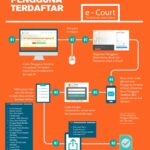 2_Prosedur_pendaftaran-842-scaled.jpg